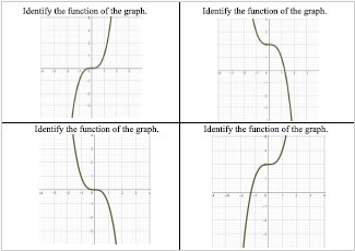 Graphs of functions